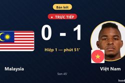 TRỰC TIẾPTrực tiếp Malaysia vs Việt Nam: Hết hiệp 1, Việt Nam dẫn 1-0