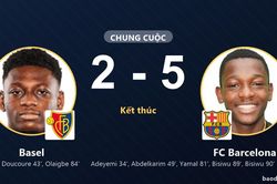 FC Barcelona đ&egrave; bẹp Basel 5-2, dập tắt nỗ lực rượt đuổi của đội chủ nh&agrave;