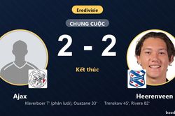 Dẫn hai b&agrave;n, Ajax để Heerenveen cầm h&ograve;a tại Johan Cruijff Arena