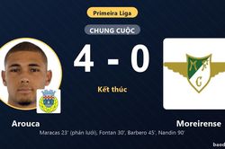 Đ&egrave; bẹp Moreirense 4-0, Arouca bứt ph&aacute; tr&ecirc;n bảng xếp hạng Primeira Liga