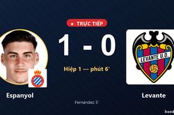 TRỰC TIẾPTrực tiếp Espanyol vs Levante: Espanyol mở tỷ số