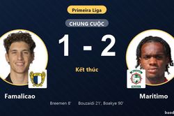 Ngược d&ograve;ng quật ng&atilde; Famalicao 2-1, Maritimo vươn l&ecirc;n vị tr&iacute; thứ 7 Primeira Liga