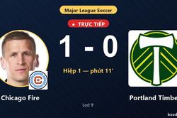 TRỰC TIẾPTrực tiếp Chicago Fire vs Portland Timbers: Chicago Fire mở tỷ số