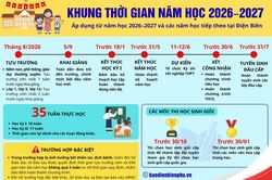 (Infographic) Khung thời gian năm học 2026–2027