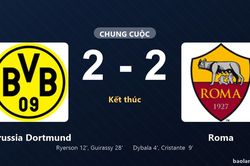 Thống kê trận đấu Borussia Dortmund 2-2 Roma: Màn rượt đuổi tỷ số mãn nhãn