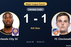 Chia điểm 1-1 tại Exploria Stadium, Orlando City SC và FC Cincinnati cùng dậm chân trên bảng xếp hạng
