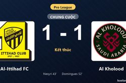 Thống kê trận đấu Al-Ittihad FC 1-1 Al Kholood: Hai đội chia điểm