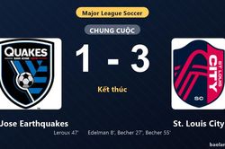 Thống k&ecirc; trận đấu San Jose Earthquakes 1-3 St. Louis City: S. Becher tỏa s&aacute;ng, St. Louis City gi&agrave;nh trọn 3 điểm