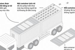 Mỹ thừa nhận thiếu giải pháp phòng thủ trước nguy cơ tấn công bầy đàn drone nội địa