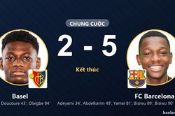 Nỗ lực rượt đuổi bất th&agrave;nh, Basel gục ng&atilde; 2-5 trước FC Barcelona