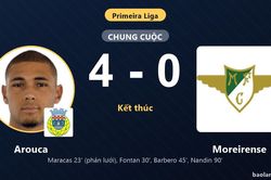 V&ugrave;i dập Moreirense 4-0 tr&ecirc;n s&acirc;n nh&agrave;, Arouca leo l&ecirc;n vị tr&iacute; thứ 7 Primeira Liga
