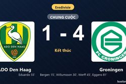 Thống kê trận đấu ADO Den Haag 1-4 Groningen: Groningen thắng đậm thuyết phục