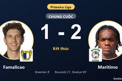 Maritimo ngược d&ograve;ng thắng Famalicao 1-2, leo l&ecirc;n vị tr&iacute; thứ 7 Primeira Liga