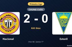 Thống kê trận đấu Nacional 2-0 Estoril: Leo Santos tỏa sáng, Nacional giành trọn 3 điểm