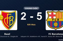 Thống kê trận đấu Basel 2-5 FC Barcelona: FC Barcelona thắng đậm thuyết phục