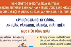 Nghị quyết 18-NQ/TW: Mục tiêu tổng quát