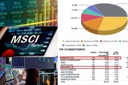 MSCI tái cơ cấu: Cổ phiếu ngân hàng Việt Nam lên ngôi