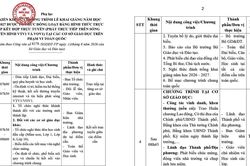 Thành phố Hồ Chí Minh hướng dẫn tổ chức lễ khai giảng, quy định rõ thành phần tham dự