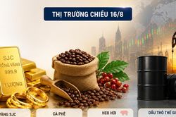Thị trường chiều 16/8: Vàng neo 144 triệu đồng/lượng, cà phê giảm thêm 600 đồng/kg