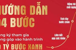 Hướng dẫn đăng ký 'Cùng Việt Nam tiến bước 2026'