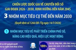 Chiến lược quốc gia về chuyển đổi số giai đoạn 2026-2030, định hướng đến năm 2045