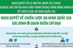 Nghị quyết 22-NQ/TW: Nghị quyết về Chiến lược An ninh quốc gia xác định 6 quan điểm chỉ đạo