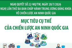 Nghị quyết 22-NQ/TW: Mục tiêu cụ thể của Chiến lược An ninh quốc gia