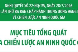 Nghị quyết 22-NQ/TW: Mục tiêu tổng quát của Chiến lược An ninh quốc gia