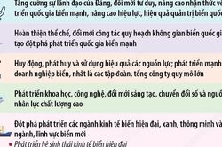 Quan điểm, nhiệm vụ, giải pháp về xây dựng và phát triển Việt Nam trở thành quốc gia biển mạnh