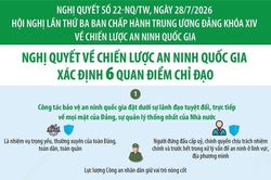 Nghị quyết 22-NQ/TW: Nghị quyết về Chiến lược An ninh quốc gia xác định 6 quan điểm chỉ đạo