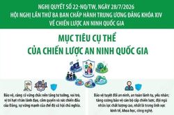 Nghị quyết 22-NQ/TW: Mục tiêu cụ thể của Chiến lược An ninh quốc gia