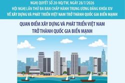Nghị quyết số 20-NQ/TW: Quan điểm về xây dựng và phát triển Việt Nam trở thành quốc gia biển mạnh