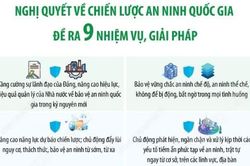 Nghị quyết 22-NQ/TW: 9 nhiệm vụ, giải pháp