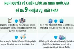 Nghị quyết 22-NQ/TW: 9 nhiệm vụ, giải pháp