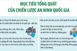 Nghị quyết 22-NQ/TW: Mục tiêu tổng quát của Chiến lược An ninh quốc gia