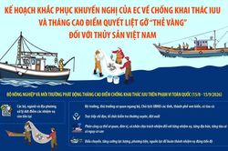 Kế hoạch khắc phục khuyến nghị của EC về chống khai thác IUU