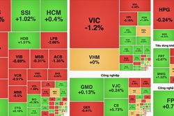 VN-Index giằng co, dòng tiền thận trọng trong phiên 17/8