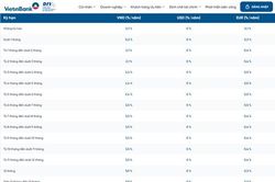 Lãi suất VietinBank hôm nay 17/8/2026: Cao nhất 6%/năm