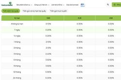 Lãi suất Vietcombank hôm nay 17/8/2026: Cao nhất 6%/năm