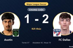 FC Dallas gi&agrave;nh v&eacute; v&agrave;o v&ograve;ng 1/16 MLS, Austin ch&ocirc;n ch&acirc;n ở vị tr&iacute; &aacute;p ch&oacute;t
