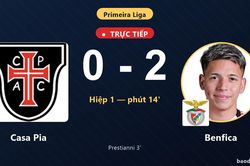 TRỰC TIẾPTrực tiếp Casa Pia vs Benfica: Benfica nh&acirc;n đ&ocirc;i c&aacute;ch biệt
