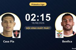 TRỰC TIẾPTrực tiếp Casa Pia vs Benfica: Đội h&igrave;nh xuất ph&aacute;t