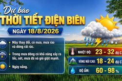 Bản tin Dự báo thời tiết ngày 18/8/2026