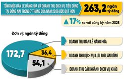 [Infographic] Con số v&agrave; sự kiện ng&agrave;y 17-8-2026
