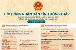 Nghị quyết 23, 24, 25, 26 ngày 9-7-2026 của HĐND tỉnh Đồng Tháp
