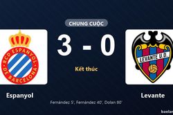Thống kê trận đấu Espanyol 3-0 Levante: Espanyol thắng đậm thuyết phục