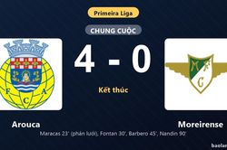 Thống kê trận đấu Arouca 4-0 Moreirense: Arouca thắng đậm thuyết phục