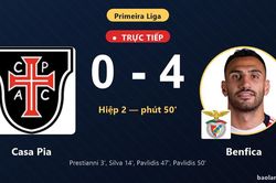 TRỰC TIẾPTrực tiếp Casa Pia vs Benfica: Benfica nới rộng c&aacute;ch biệt 0-4