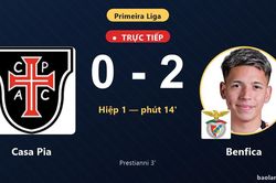 TRỰC TIẾPTrực tiếp Casa Pia vs Benfica: Benfica nh&acirc;n đ&ocirc;i c&aacute;ch biệt