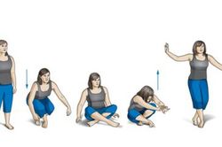 4 cách đơn giản kiểm tra cơ thể đang lão hóa khỏe mạnh